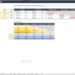 Equity Plan and ROI Analysis | eFinancialModels Equity plan showing shares, valuations, and ROI percentages by funding rounds.