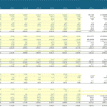 Multi-Year Balance Sheet Template Overview | eFinancialModels Detailed balance sheet showing assets, equity, and liabilities from FY2015 to FY2027.
