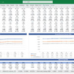 Financial Model for Restaurant: Income Statement Overview | eFinancialModels Restaurant financial model showing projected income statement and balance sheet metrics from 2023 to 2027.