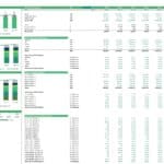Gross profit analysis for a liquor distillery by type and market, including revenue and profit margin statistics.