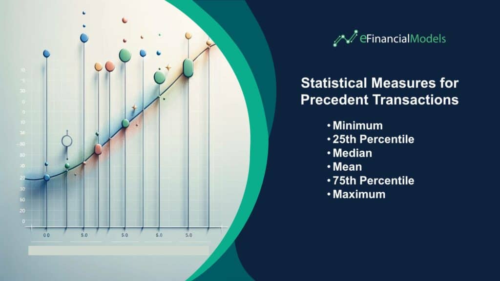Statistical Measures for Precedent Transactions Chart | eFinancialModels 6 - Statistical Measures for Precedent Transactions