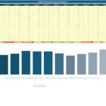 Digital Transformation Project Prioritization Scores | eFinancialModels Scores table for digital projects prioritization with comparison bar chart.