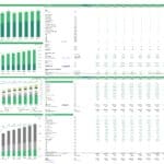 Cost structure chart showing employee costs, direct costs, and EBITDA margins.
