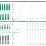 Financial table showing employee costs, direct costs, and profitability margins for a liquor distillery.