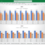 Monthly Revenue and EBITDA Forecast | eFinancialModels Graph illustrating monthly revenue and EBITDA forecasts for 2023 and 2024.