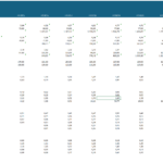 Financial Ratios Overview Table | eFinancialModels Table displaying various financial ratios such as current ratio, debt/equity, gross margin, and ROE over different years for company analysis