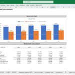 Break Even Analysis for Restaurant Financial Model | eFinancialModels Break-even analysis chart showing projected revenue and net profit from 2023 to 2027.