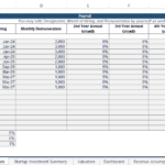 Payroll template showing monthly remuneration and growth projections for various positions.