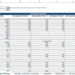 Expense input drivers for a coworking space financial model.