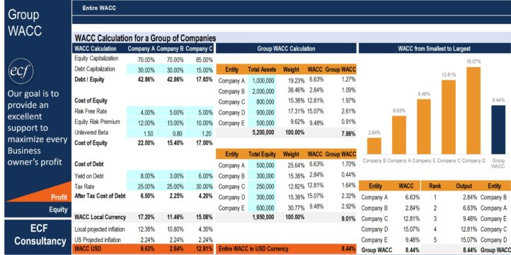 WACC Calculation for a Group of Companies Free Download WACC Calculation for a Group of Companies Free Download