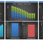 Microbrewery Financial Model Overview with Key Metrics | eFinancialModels Financial metrics for microbrewery: working capital, debt, cash flow, and NPV analysis.
