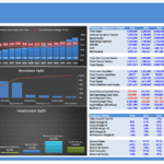 Microbrewery Financial Model Summary Overview | eFinancialModels Financial model summary displaying valuation, metrics, and revenue splits for a microbrewery.