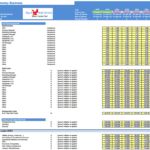 Microbrewery Financial Model Staff Inputs Table | eFinancialModels Table displaying staffing roles and costs for a microbrewery forecast model.