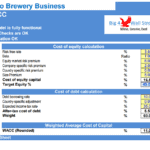 Microbrewery WACC Calculation Breakdown | eFinancialModels Infographic illustrating the WACC components for a microbrewery, including cost of equity and cost of debt calculations.