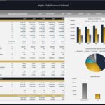 Night Club Financial Model Executive Summary Overview | eFinancialModels Executive summary of nightclub financial projections with key metrics and revenue breakdowns