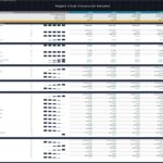 Night Club Financial Model Key Performance Indicators | eFinancialModels Night club KPI overview showing revenue, expenses, and customer metrics for 2024-2028.