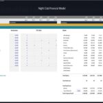 Night Club Payroll Overview with Salaries | eFinancialModels Payroll table showing salaries and FTEs for night club staff.