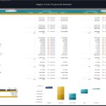 Night Club Budget vs Actual Variance Analysis | eFinancialModels Variance analysis comparing budgeted vs actual income statement for a night club.