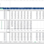 Sales Volumes, Revenues, and Gross Profit Model | eFinancialModels Financial model displaying sales volumes, revenue, and cost projections by product.