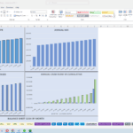 Financial Metrics Overview for Real Estate Investment | eFinancialModels Charts showing annual revenue, NOI, and cash flow analysis for real estate investment.