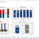Comprehensive Financial Dashboard Overview (2025-2030) | eFinancialModels Financial dashboard showcasing asset values, debt service, revenues, and funding trends from 2025 to 2030.