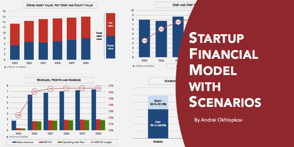 Financial Scenario Modelling Startup Financial Model with Scenarios | eFinancialModels