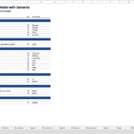 Table of contents for a startup financial model outlining key sections.
