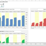 Product Sales and Profit Dashboard Overview | eFinancialModels Financial dashboard illustrating sales volumes, revenues, and gross profits by product per year.