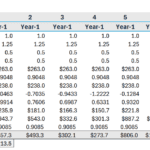 Table showing EBITDA forecasts, discount factors, and present values from 10,000 trials.