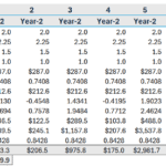 Simulation data showing forecasted EBITDA and present value across trials.
