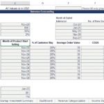 Revenue forecasting model input with sales metrics and assumptions data.