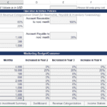 Financial model input sheet showcasing key data points for revenue and expenses in USD.