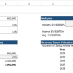 Screenshot of a financial model illustrating startup valuation with key metrics such as initial investment, pre-money and post-money valuation, and revenue multiples.