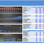Financial summary chart showing enterprise value, profitability, and revenue splits for a subscription box business.