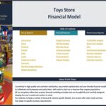 Toys Store Financial Model Table of Contents | eFinancialModels Table of contents for Toys Store financial model, listing reports and setup instructions.