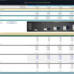 Toy Store Inventory Control Summary (2024-2028) | eFinancialModels Inventory control chart displaying sales, purchases, and ending inventory for a toy store.