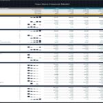 Toy Store Financial Model Key Performance Indicators | eFinancialModels KPI table for toy store forecasting visitor and revenue trends from 2024 to 2028.