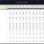 Toys Store Financial Model - Monthly Budget Overview | eFinancialModels Monthly budget summary showing revenue, costs, and profit for a toys store in 2025