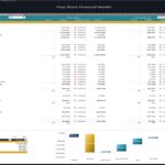 Toys Store Budget vs Actual Variance Analysis 2023 | eFinancialModels 2023 financial variance analysis chart for a toys store model