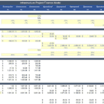 Infrastructure Project Finance Model Overview | eFinancialModels Infrastructure financial model displaying assumptions, cash flow data, and funding details for project finance.