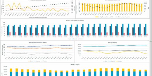 SaaS Business Tracking Template