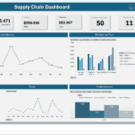 Supply Chain Financial Dashboard Overview | eFinancialModels Supply chain dashboard displaying monthly balance, income, expenses, and customer metrics with visual graphs.