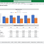 Break Even Analysis Chart and Calculation | eFinancialModels Break-even analysis showing revenue and net profit projections.