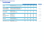 Financial Ratios for ABCXYZ Diagnostic Collection Center | eFinancialModels Financial ratio analysis table showing performance metrics over five years.