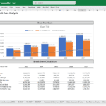 Financial Model Revenue Projection | eFinancialModels Graph depicting revenue, COGS, gross margin, EBITDA, and net profits from 2023 to 2027.