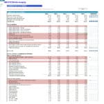 ABCXYZ Mobile Imaging Common Size Statement | eFinancialModels Common size statement showing annual revenue and expense percentages for mobile imaging services.