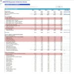 Common Size Statement for Diagnostic Collection Center | eFinancialModels A common size statement chart illustrating revenue and expense percentages for a diagnostic collection center over five years.