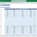 Salaries Assumptions and Employee Count Overview | eFinancialModels Financial model showing departmental salaries and employee counts from 2023 to 2027.