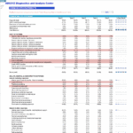 Common Size Income Statement for ABCXYZ Center | eFinancialModels Common size statement displaying revenue and expense trends for ABCXYZ Diagnostics.