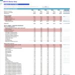 ABCXYZ Barber Shop Common Size Statement Analysis | eFinancialModels Common size statement showing barber shop revenue and expense trends over five years.